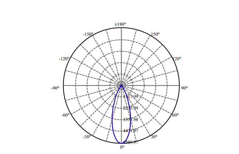 Nata Lighting Company Limited - High Efficiency Reflector